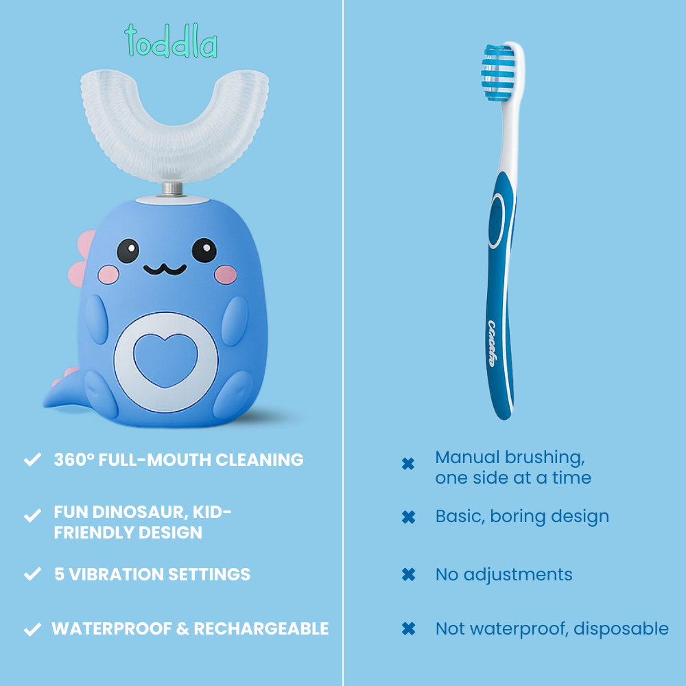 Toddla™ U-Shaped 360° Ultrasonic Toothbrush